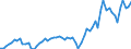 Indicator: Number of Identified Exporters to Swaziland from: 