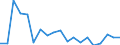 Indicator: Number of Identified Exporters to Swaziland from: ng, to GDP for Swaziland