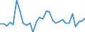 Indicator: Number of Identified Exporters to Swaziland from: n Relation to the Banking Sector for Swaziland