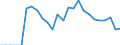 Indicator: Number of Identified Exporters to Swaziland from: for Swaziland