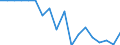 Indicator: Number of Identified Exporters to Swaziland from: 