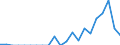 Indicator: Number of Identified Exporters to Swaziland from: 