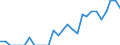 Indicator: Number of Identified Exporters to Swaziland from: Florida