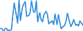 Indicator: Number of Identified Exporters to Swaziland from: 