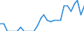 Indicator: Number of Identified Exporters to Swaziland from: Georgia