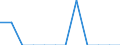 Indicator: Number of Identified Exporters to Swaziland from: Hawaii