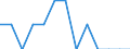 Indicator: Number of Identified Exporters to Swaziland from: Idaho