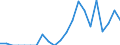 Indicator: Number of Identified Exporters to Swaziland from: 