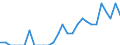 Indicator: Number of Identified Exporters to Swaziland from: Illinois