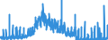 Indicator: Number of Identified Exporters to Swaziland from: iland