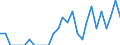 Indicator: Number of Identified Exporters to Swaziland from: Indiana