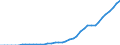 Indicator: Number of Identified Exporters to Swaziland from: 