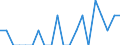 Indicator: Number of Identified Exporters to Swaziland from: Kentucky