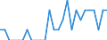 Indicator: Number of Identified Exporters to Swaziland from: Louisiana