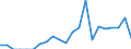 Indicator: Number of Identified Exporters to Swaziland from: 