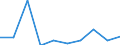 Indicator: Number of Identified Exporters to Swaziland from: 