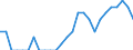 Indicator: Number of Identified Exporters to Swaziland from: Maryland