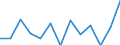 Indicator: Number of Identified Exporters to Swaziland from: 