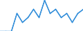 Indicator: Number of Identified Exporters to Swaziland from: Michigan