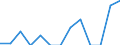 Indicator: Number of Identified Exporters to Swaziland from: 