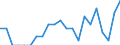 Indicator: Number of Identified Exporters to Swaziland from: Minnesota