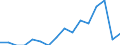 Indicator: Number of Identified Exporters to Swaziland from: a