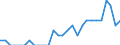 Indicator: Number of Identified Exporters to Swaziland from: North Carolina