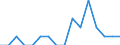 Indicator: Number of Identified Exporters to Swaziland from: New Hampshire