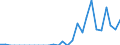 Indicator: Number of Identified Exporters to Swaziland from: 