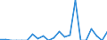 Indicator: Number of Identified Exporters to Swaziland from: 