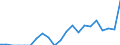 Indicator: Number of Identified Exporters to Swaziland from: 