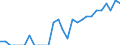 Indicator: Number of Identified Exporters to Swaziland from: Ohio