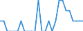 Indicator: Number of Identified Exporters to Swaziland from: Oklahoma