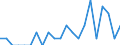 Indicator: Number of Identified Exporters to Swaziland from: Oregon