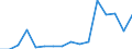 Indicator: Number of Identified Exporters to Swaziland from: 