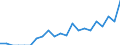 Indicator: Number of Identified Exporters to Swaziland from: Pennsylvania