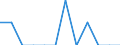 Indicator: Number of Identified Exporters to Swaziland from: South Dakota