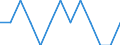 Indicator: Number of Identified Exporters to Timor-Leste from: Arizona