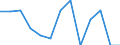 Indicator: Number of Identified Exporters to Timor-Leste from: 