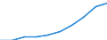 Indicator: Number of Identified Exporters to Timor-Leste from: public of Timor-Leste (DISCONTINUED)