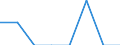 Indicator: Number of Identified Exporters to Timor-Leste from: Iowa