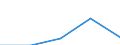 Indicator: Number of Identified Exporters to Timor-Leste from: 