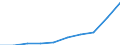 Indicator: Number of: Bank Accounts for Democratic Republic of Timor-Leste (DISCONTINUED)