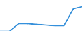 Indicator: Number of: Bank Branches for Democratic Republic of Timor-Leste (DISCONTINUED)