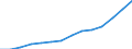 Indicator: Consumer Price Index for Democratic Republic of Timor-Leste (DISCONTINUED): 