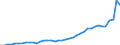 Indicator: Gross: Domestic Product for Democratic Republic of Timor-Leste