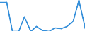 Indicator: Number of: Exports to Togo from Alabama