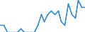 Indicator: Number of: Identified Exporters to Togo from Alabama