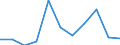 Indicator: Number of: Exports to Togo from Arizona