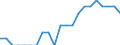 Indicator: Number of: Identified Exporters to Togo from Arizona